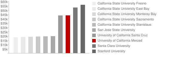 California+state+university+fresno+ranking+and+review