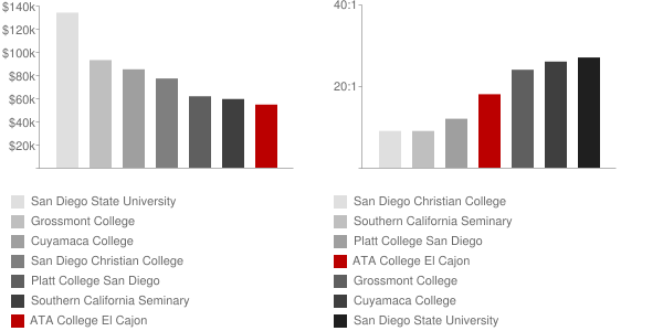Advanced Training Associates Faculty Compensation and Workload Chart