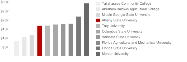 state university of new york albany tuition