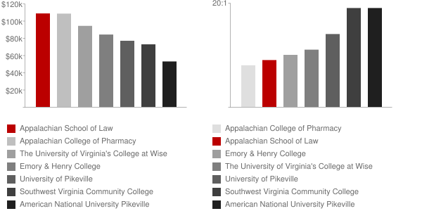 Appalachian School of Law Faculty Compensation and Workload Chart