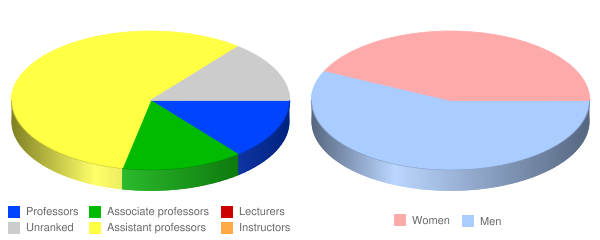 Appalachian School of Law Faculty Demographics Chart