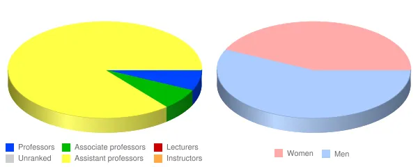 Appalachian School of Law Faculty Demographics Chart