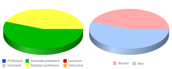 Anabaptist Mennonite Biblical Seminary Faculty Demographics Chart