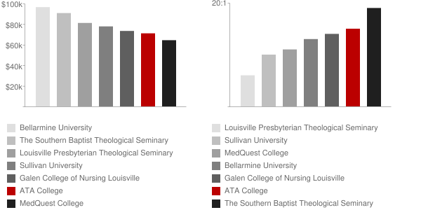 ATA College Faculty Compensation and Workload Chart