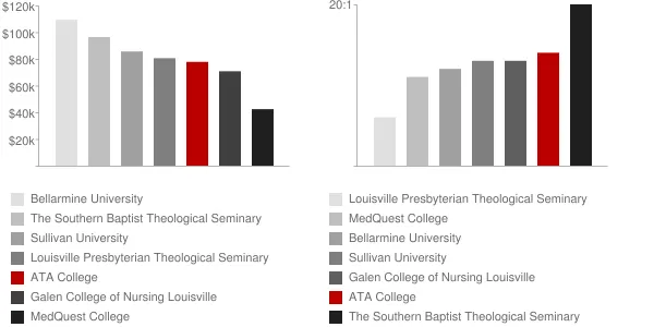 ATA College Faculty Compensation and Workload Chart