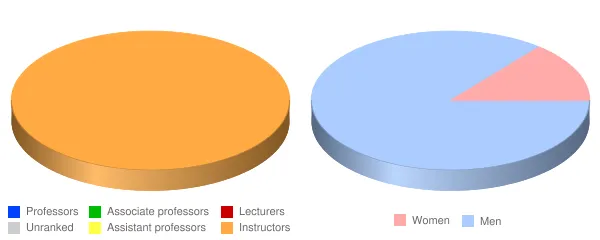 Atlantic Institute of Oriental Medicine Faculty Demographics Chart