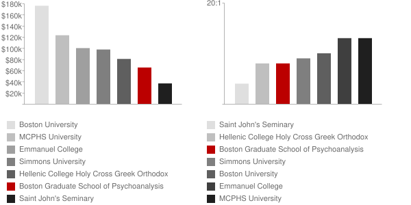 Boston Graduate School of Psychoanalysis Faculty Compensation and Workload Chart