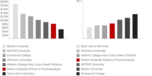 Boston Graduate School of Psychoanalysis Faculty Compensation and Workload Chart
