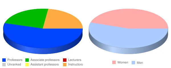 California Western School of Law Faculty Demographics Chart
