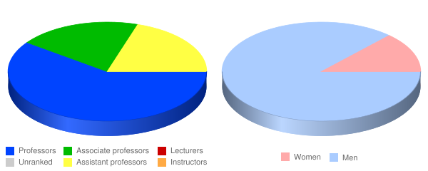 Covenant Theological Seminary Faculty Demographics Chart