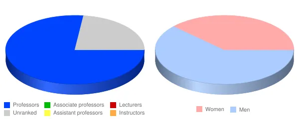 Frontier Community College Faculty Demographics Chart