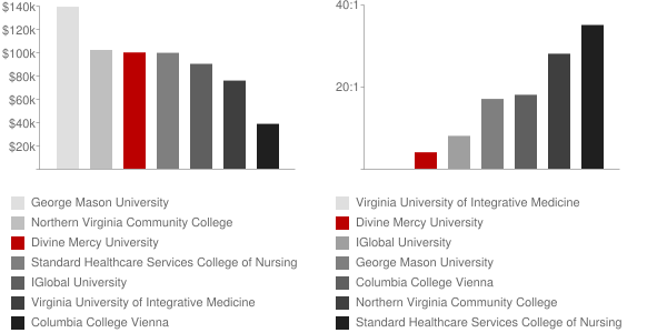 Institute for the Psychological Sciences Faculty Compensation and Workload Chart