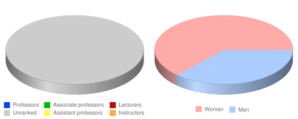 John C Calhoun State Community College Faculty Demographics Chart