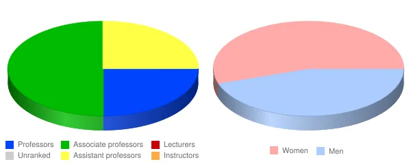Atlanta's John Marshall Law School Faculty Demographics Chart