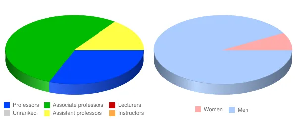 Kenrick Glennon Seminary Faculty Demographics Chart