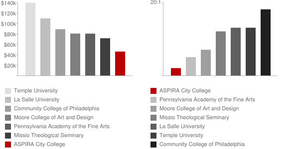 Metropolitan Career Center Computer Technology Institute Faculty Compensation and Workload Chart