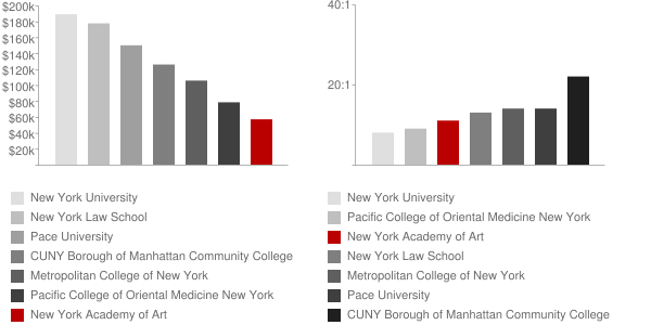New York Academy of Art Faculty Compensation and Workload Chart