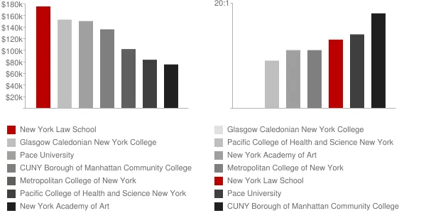 New York Law School Faculty Compensation and Workload Chart