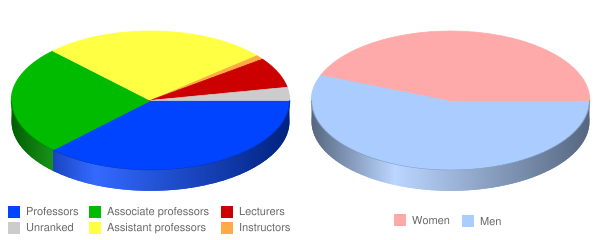 new york university faculty salaries
