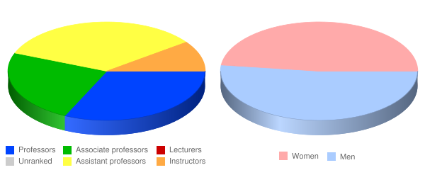 norfolk-state-university-faculty-salaries