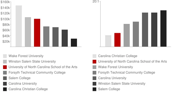 University of North Carolina School of the Arts Faculty Compensation and Workload Chart