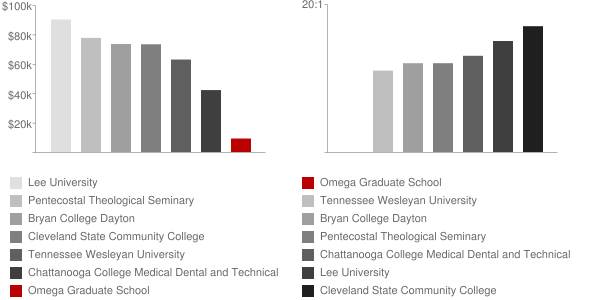 Oxford Graduate School Faculty Compensation and Workload Chart