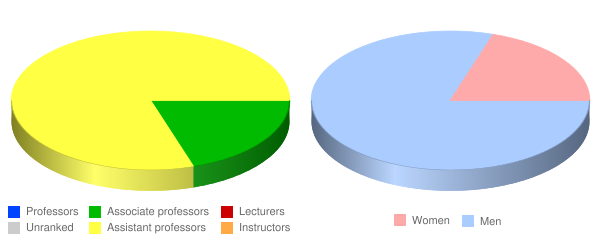 St Bernard's School of Theology and Ministry Faculty Demographics Chart
