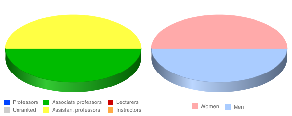 Saint Vincent Seminary Faculty Demographics Chart