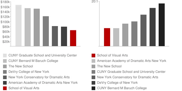 School of Visual Arts Faculty Compensation and Workload Chart
