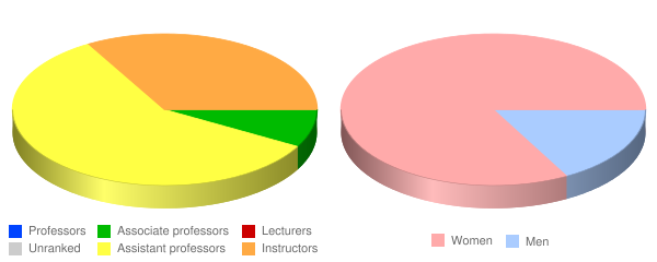 south-university-virginia-beach-faculty-salaries