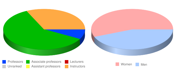 Southern University Law Center Faculty Demographics Chart