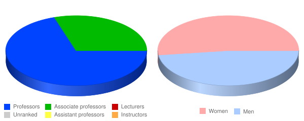 Southwestern Law School Faculty Demographics Chart