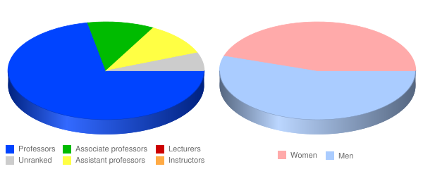 Western Michigan University Thomas M. Cooley Law School Faculty Demographics Chart