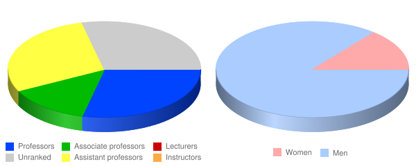 Trinity Law School Faculty Demographics Chart