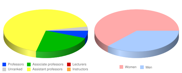 West Coast University Center For Graduate Studies Faculty Salaries   West Coast University Center For Graduate Studies Faculty 